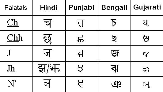 Punjabi Uda Ada Chart With Hindi