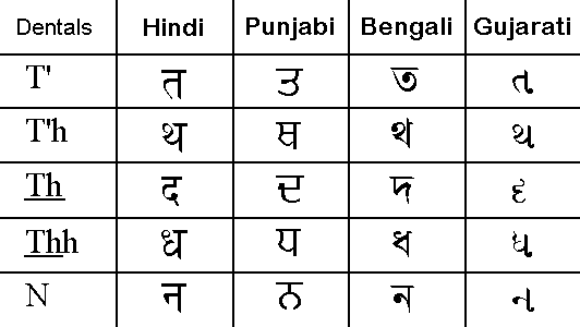 Punjabi Uda Ada Chart With Hindi