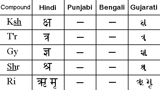 Punjabi Uda Ada Chart With Hindi