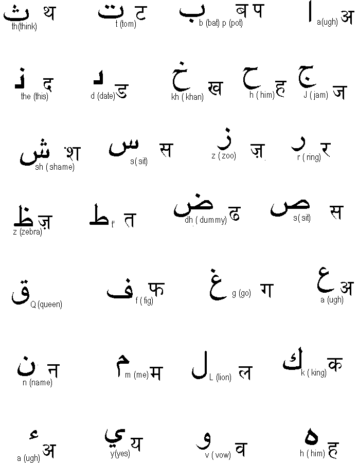 Arabic Letters Translation