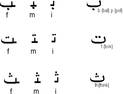 Ukindia Learn Arabic Script 2