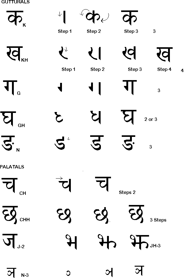 Learn how to write hindi