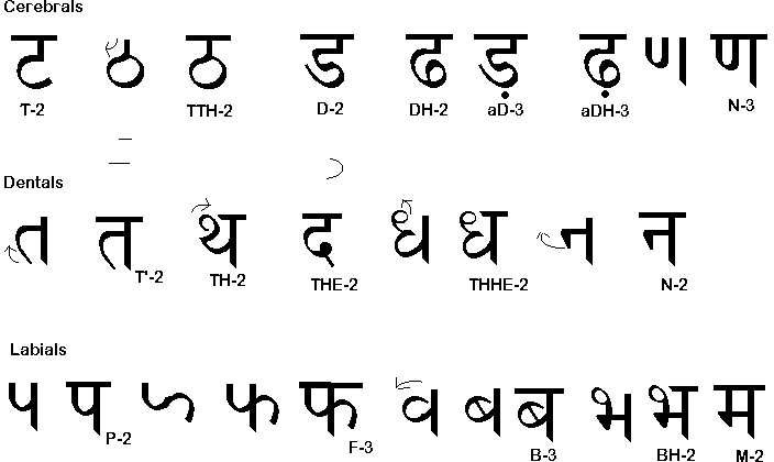 How to write peace in hindi
