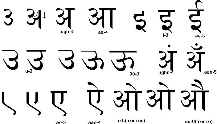Learn To Write Hindi Script Lesson 18
