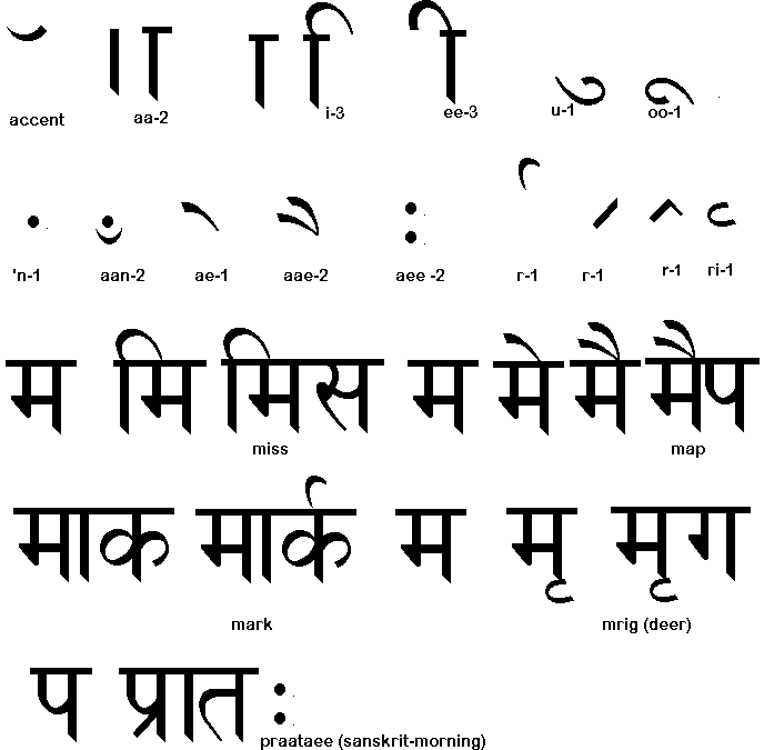 How to write peace in hindi