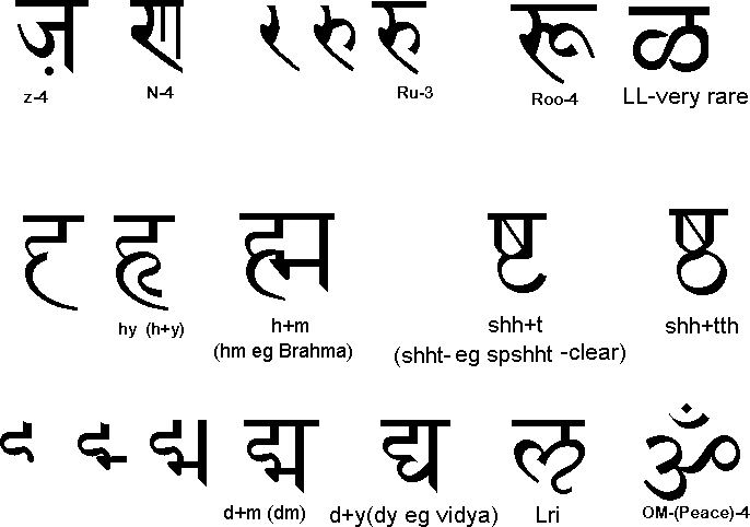 how many letters are in hindi
