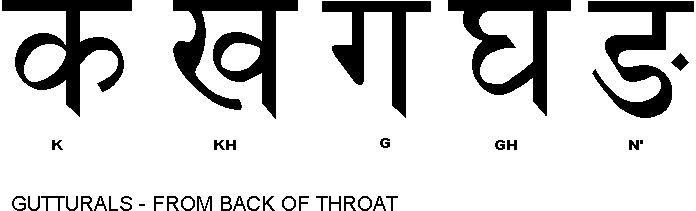 Hindi Alphabet