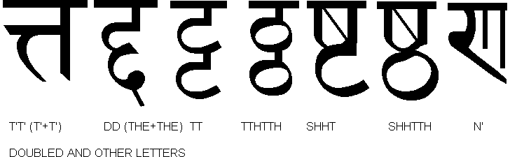 Hindi Alphabet