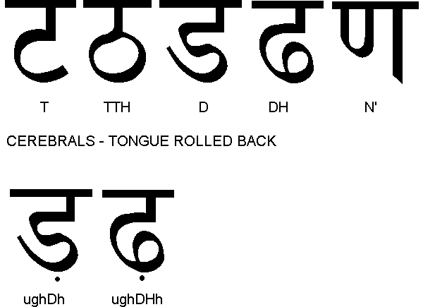 Hindi Alphabet
