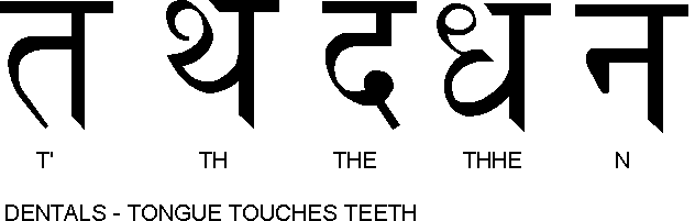 Hindi Alphabet
