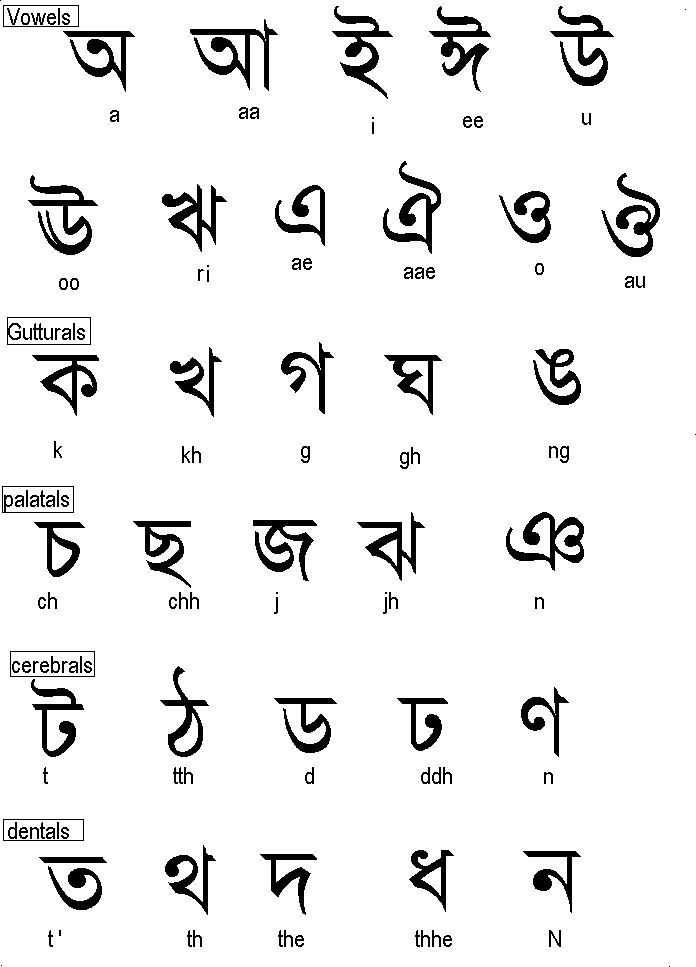 bangla all alphabets