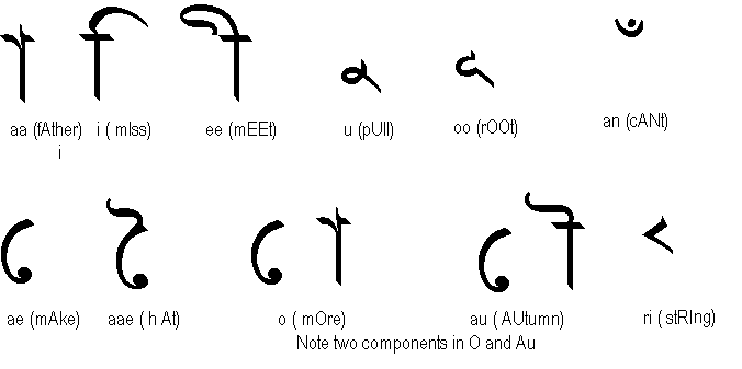 Bengali Alphabet Ukindia
