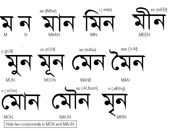 bengali alphabet lessons
