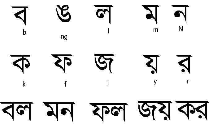 bangla letters with words