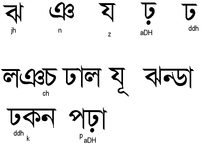 hindi alphabet to bengali alphabet