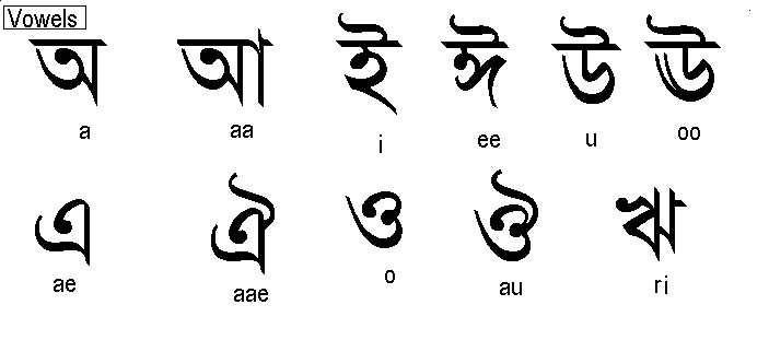bengali varnamala chart