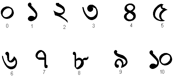 bangla alphabet with words