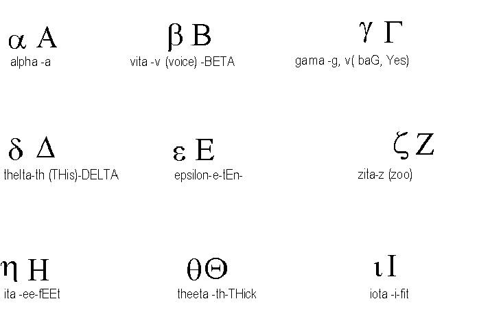 Greek Script Lesson 2 Ukindia