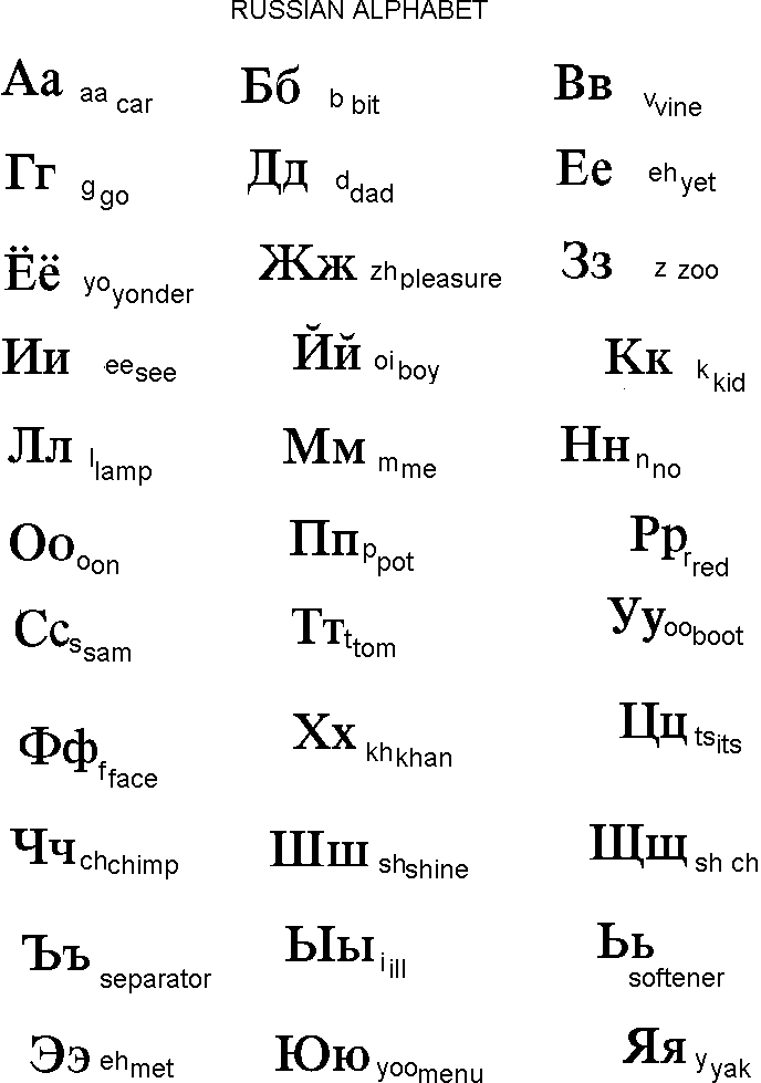 How to write russian letters