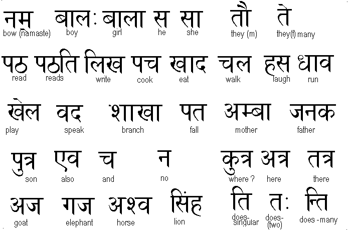 Ukindia Learn Sanskrit Lesson 1