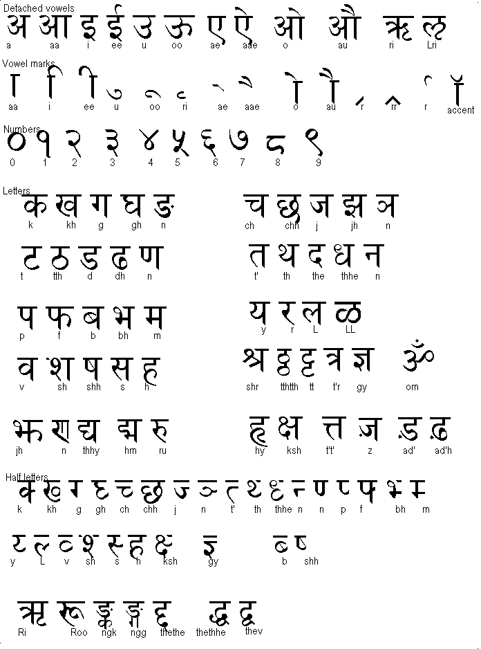 Indian Alphabet Letters
