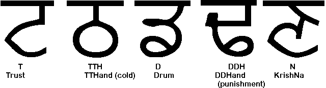 Punjabi Letters Alphabet