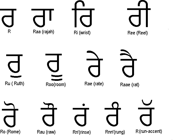 Learn Punjabi