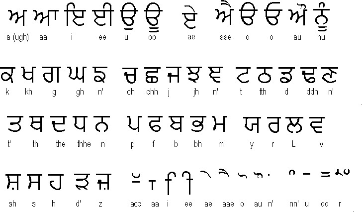 Learn Punjabi