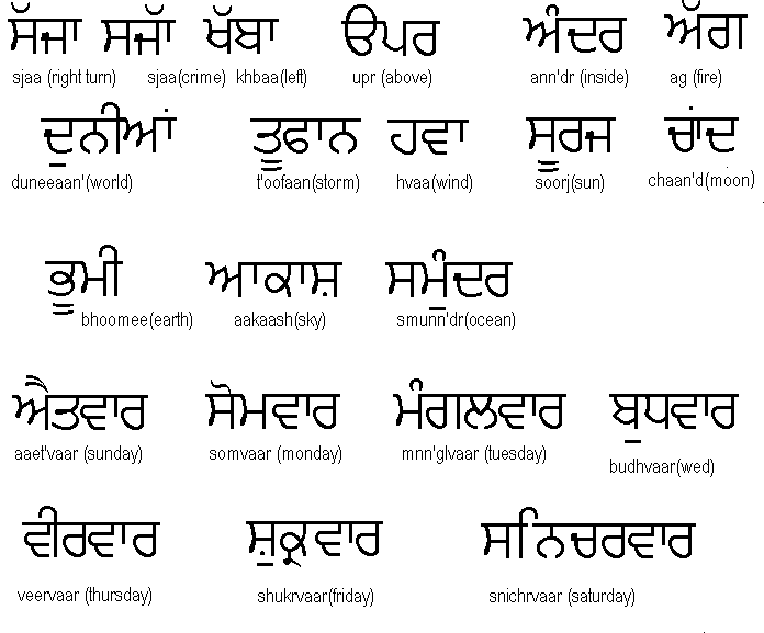 I Am Punjabi Meaning At Karen Clifford Blog